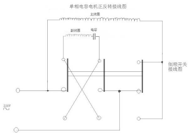 單相電機(jī)正反轉(zhuǎn)接線圖及其工作原理 單相電機(jī)正反轉(zhuǎn)接線圖及其工作原理